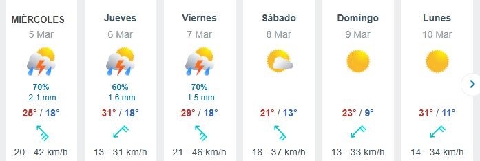 Esta semana precipitará lluvia