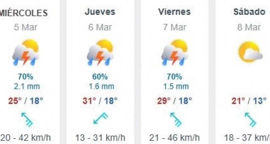 Esta semana precipitará lluvia