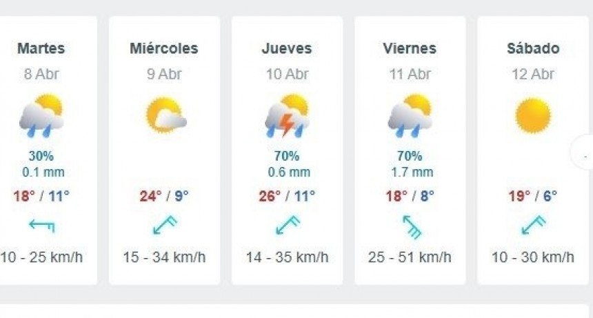 Llega lento el frio