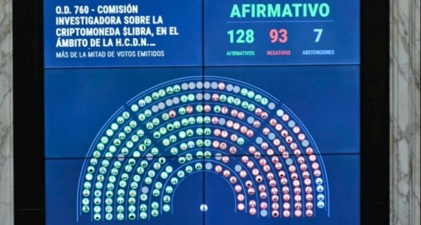 Diputados aprobaron una comisión investigadora por el caso $LIBRA