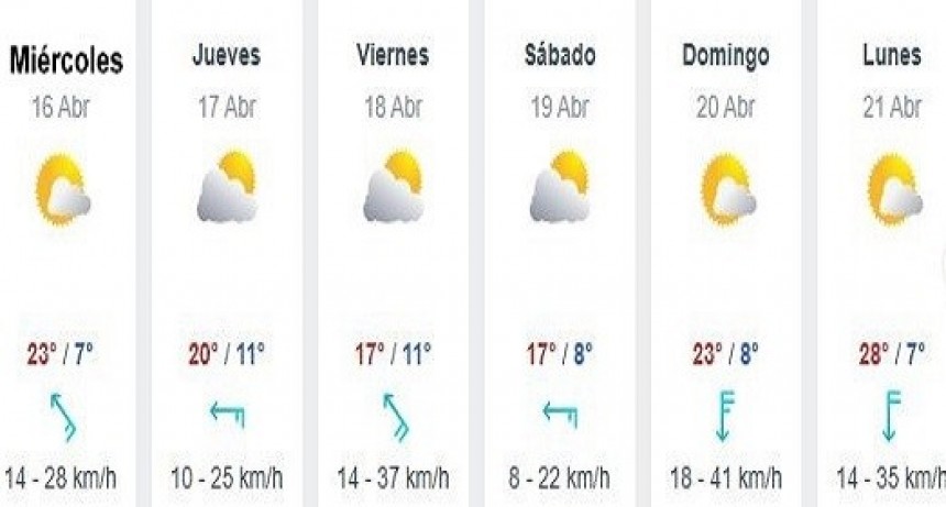 ¿Qué dice el pronóstico para el fin de semana largo? de Semana Santa