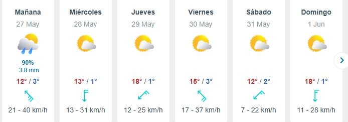Pronóstico del tiempo para San Rafael 27 de mayo