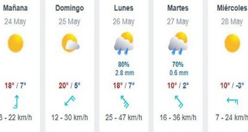 Masa de aire polar llegará a Argentina