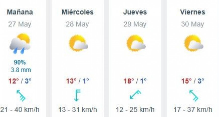 Pronóstico del tiempo para San Rafael 27 de mayo