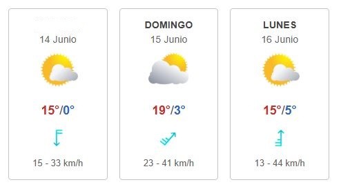 Tiempo: Parcialmente nublado con poco cambio de la temperatura