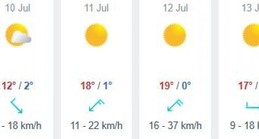 El fin de semana llegará otro refuerzo polar, con bajas temperaturas y nevadas