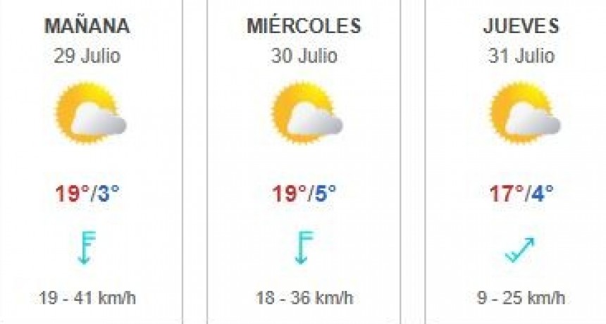 Retornan temperaturas agradables 